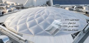 مظلات ETFE